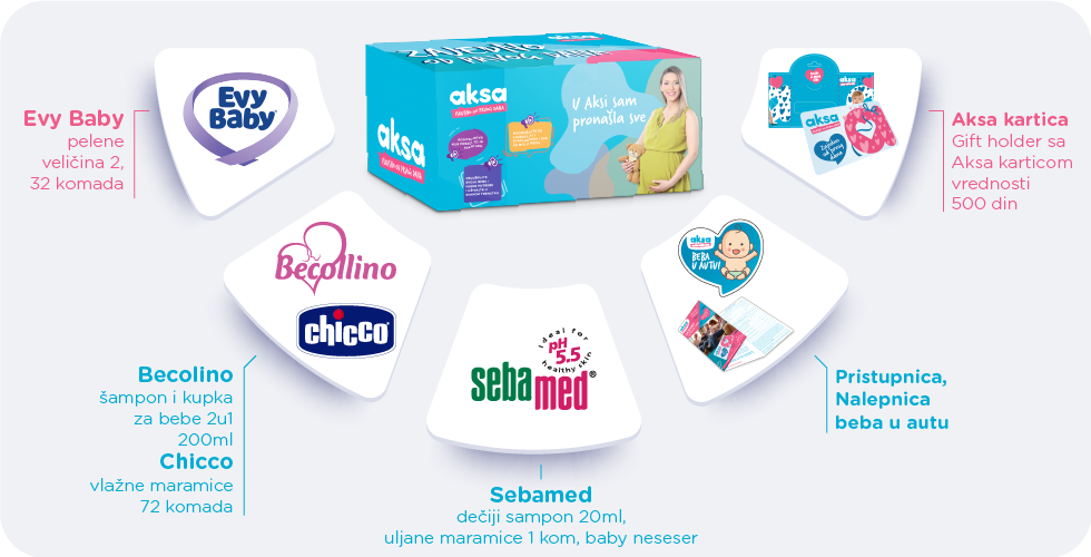 Poklon paket za bebe i novorođenče AKSA
