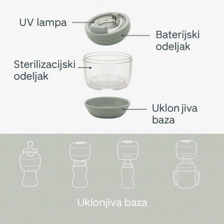 Nuvita prenosivi sterilizator
