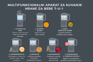 Nuvita aparat za pripremu hrane 7u1