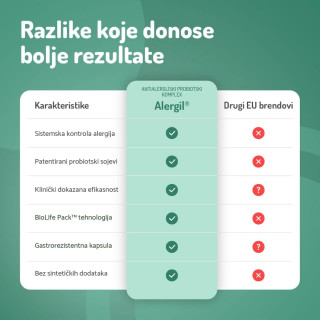 Nordx alergil antialerg. probiot. kompleks 15 kaps 