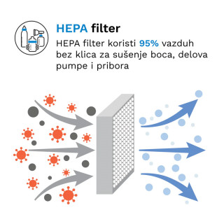 Baby Brezza sterilizator i sušač flašica
