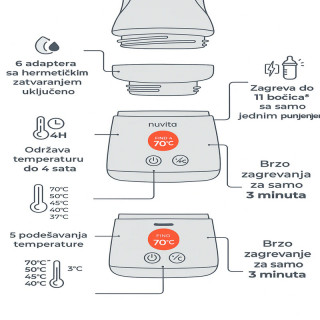 Nuvita prenosivi grejač 1164 