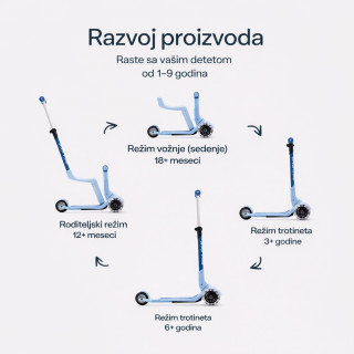 Smarttrike Xtend Mini trotinet 4u1 plava 