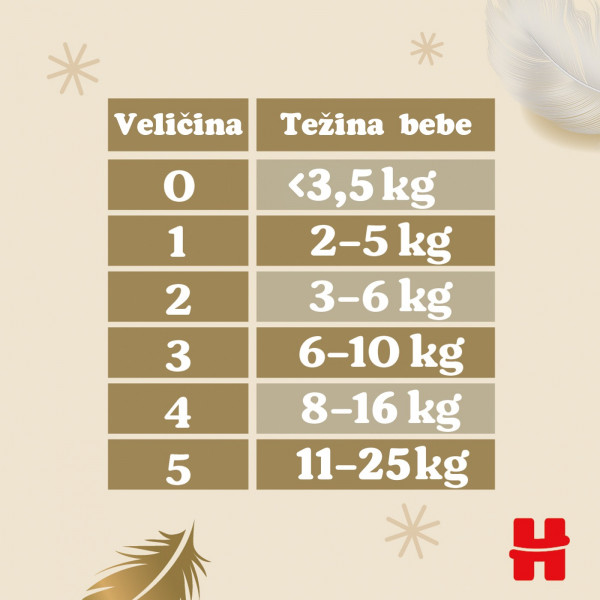Huggies pelene extra care JR Mega 3 5-9kg 144kom