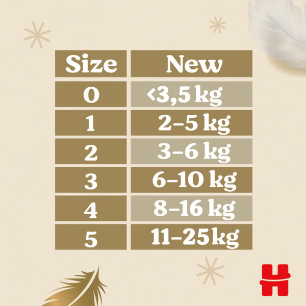 Huggies pelene extra care 2 3-6kg 58kom