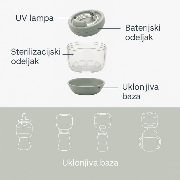 Nuvita prenosivi sterilizator