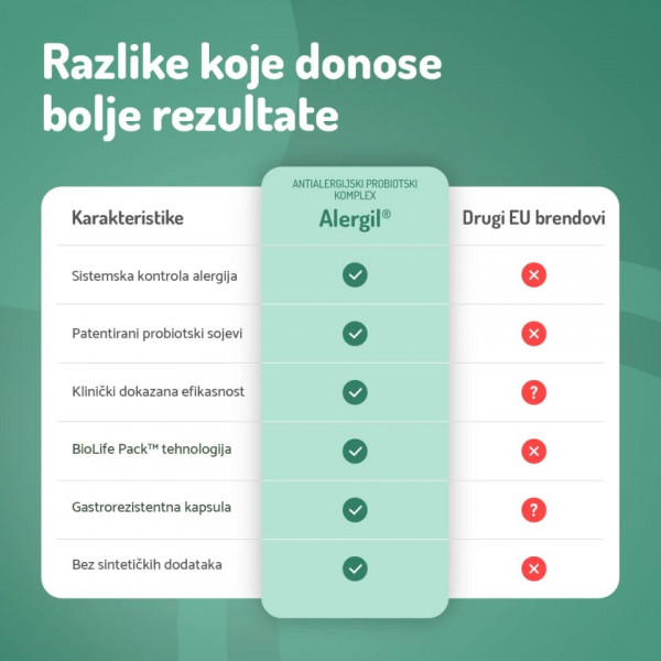 Nordx alergil antialerg. probiot. kompleks 15 kaps 