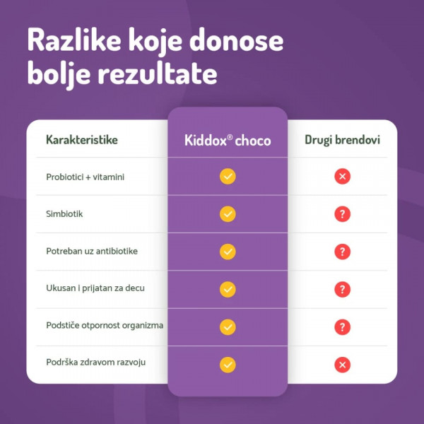 Nordx Kiddox choco probiotik kockice a20 