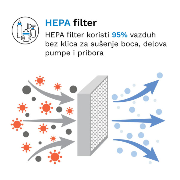 Baby Brezza sterilizator i sušač flašica