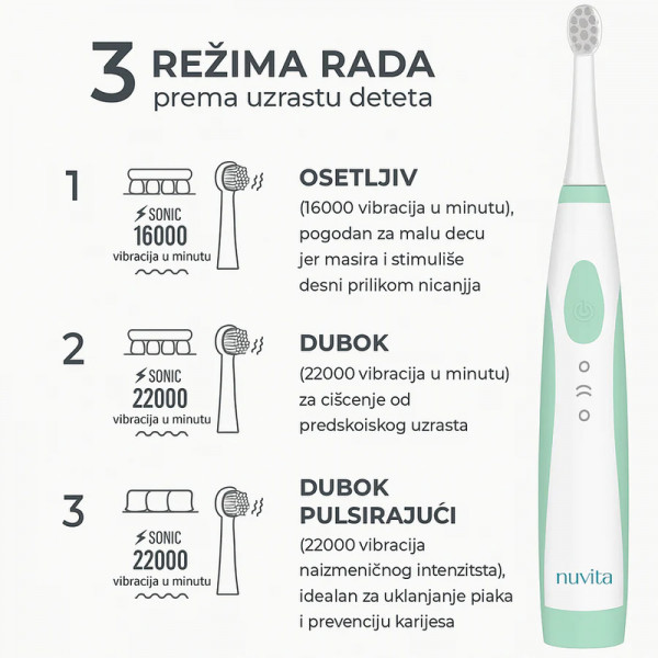 Nuvita električna četkica za zube za bebe i decu 