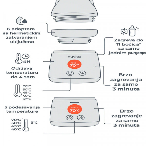 Nuvita prenosivi grejač 1164 
