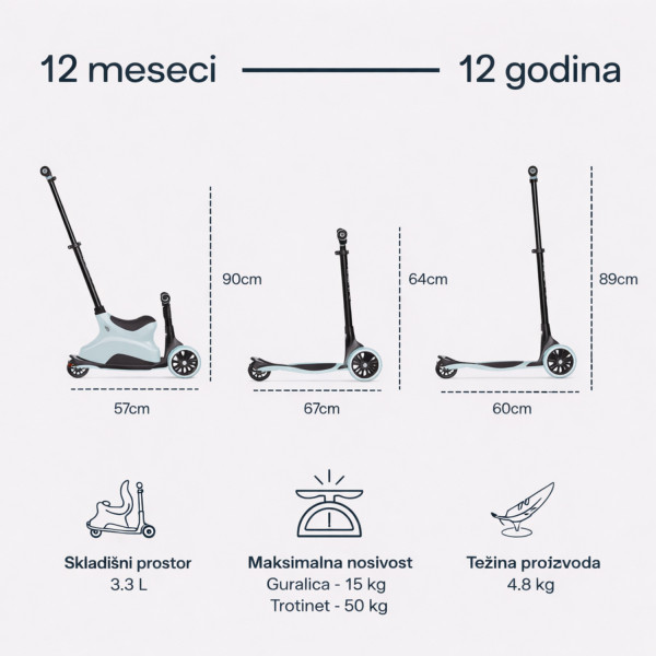 Smarttrike Xtend guralica/trotinet 4u1 zelena 