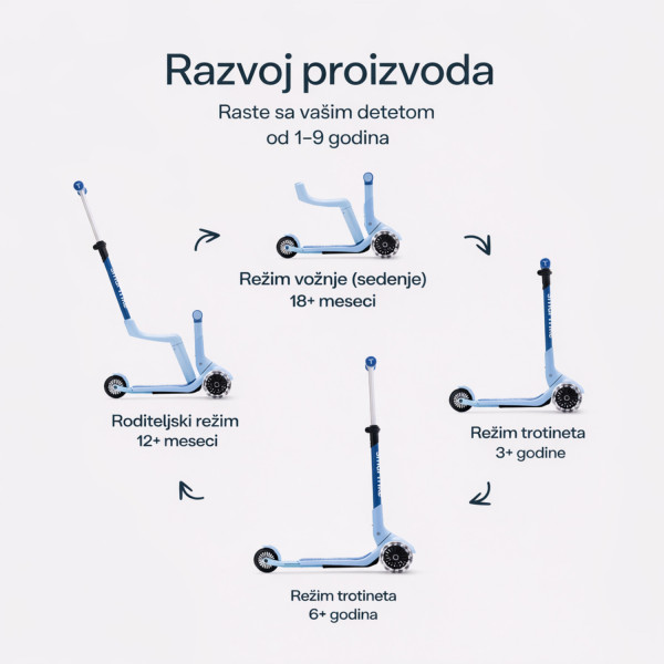 Smarttrike Xtend Mini trotinet 4u1 plava 