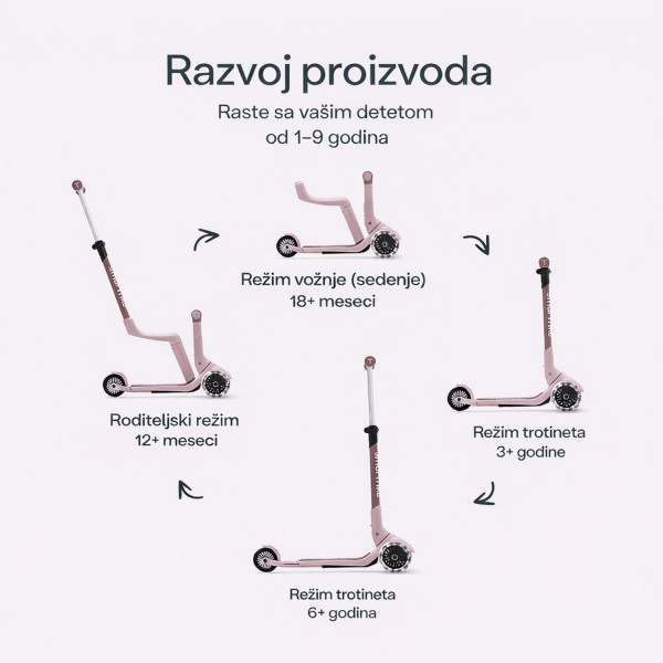 Smarttrike Xtend Mini trotinet 4u1 roze 