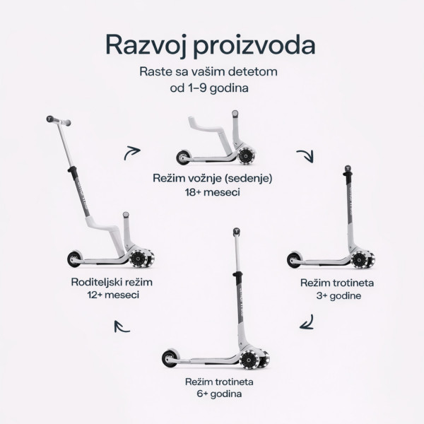 Smarttrike Xtend Mini trotinet 4u1 bela 