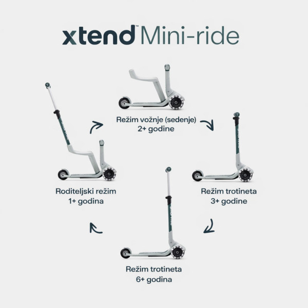 Smarttrike Xtend Mini trotinet 4u1 zelena 