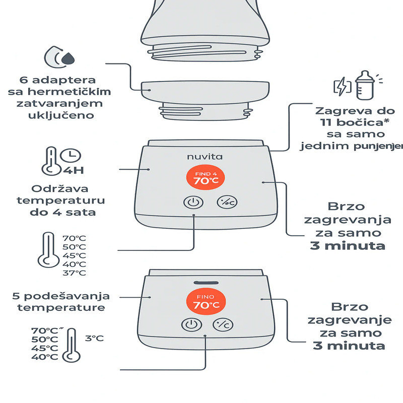 Nuvita prenosivi grejač 1164 