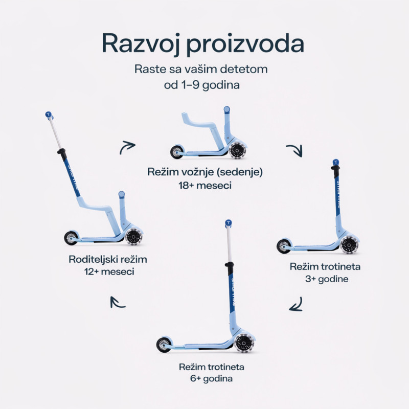 Smarttrike Xtend Mini trotinet 4u1 plava 