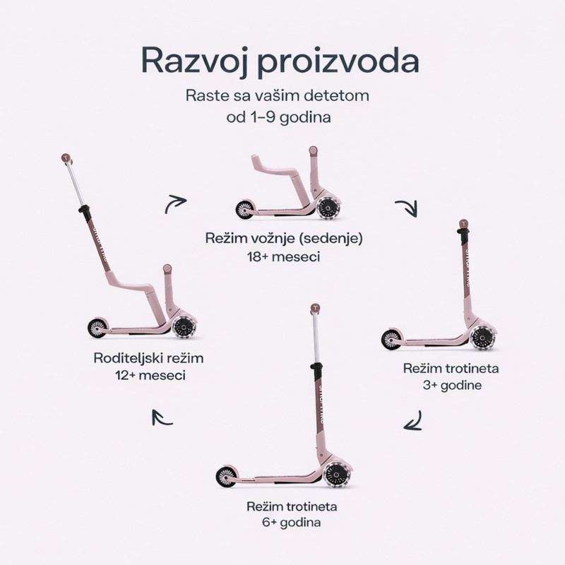 Smarttrike Xtend Mini trotinet 4u1 roze 