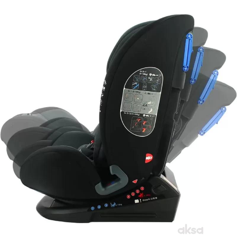 Safety Baby a-s Malta 0/1/2/3 (0-36kg), Grey/Black