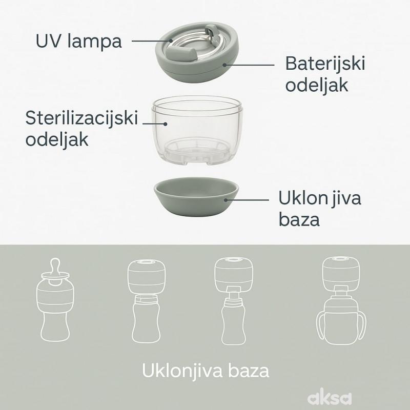 Nuvita prenosivi sterilizator