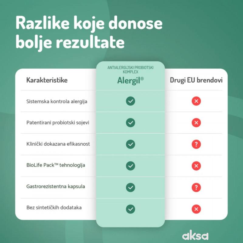 Nordx alergil antialerg. probiot. kompleks 15 kaps 