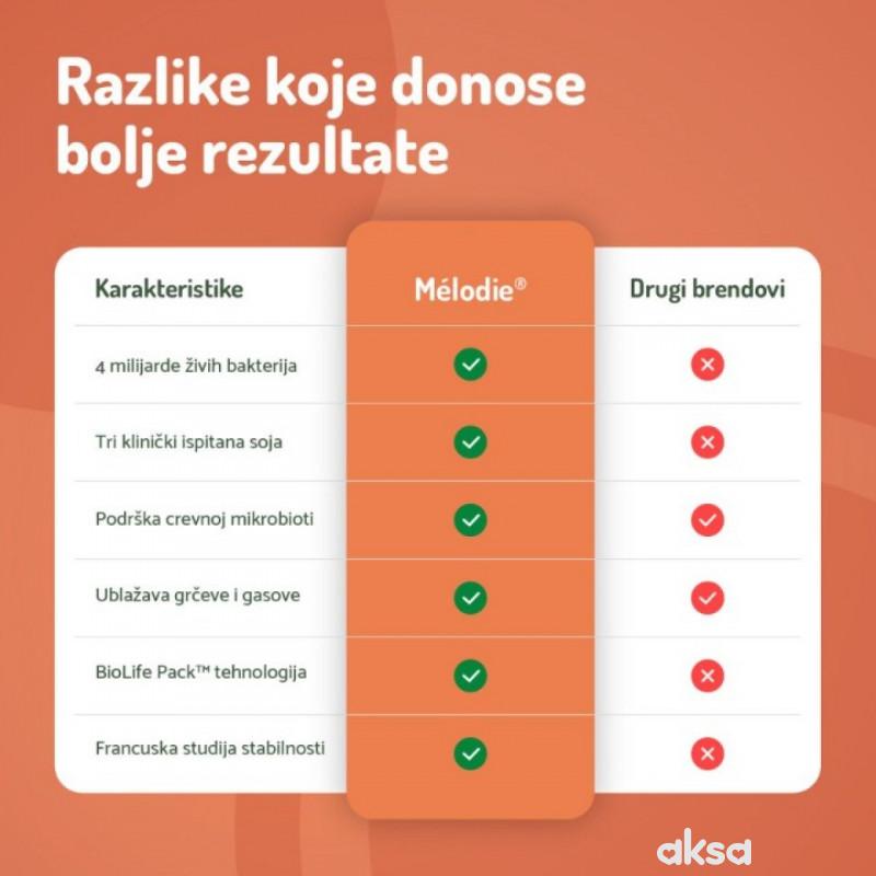 Nordx melodie probiotik kapi 10ml