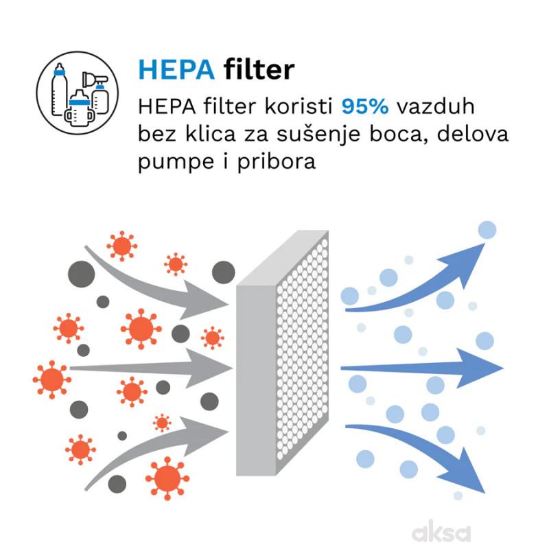 Baby Brezza sterilizator i sušač flašica