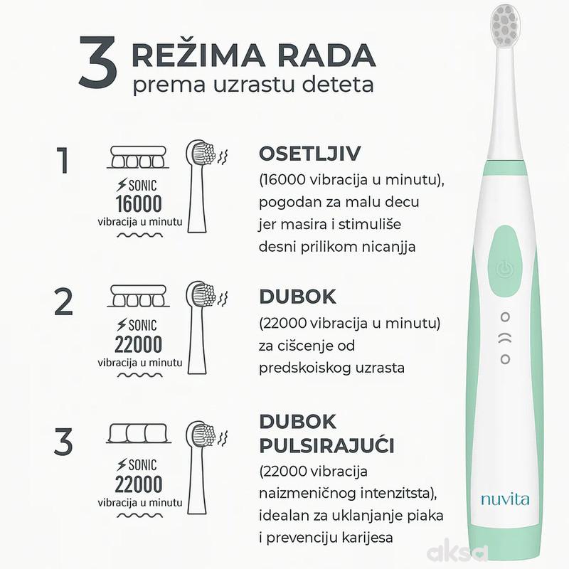 Nuvita električna četkica za zube za bebe i decu 