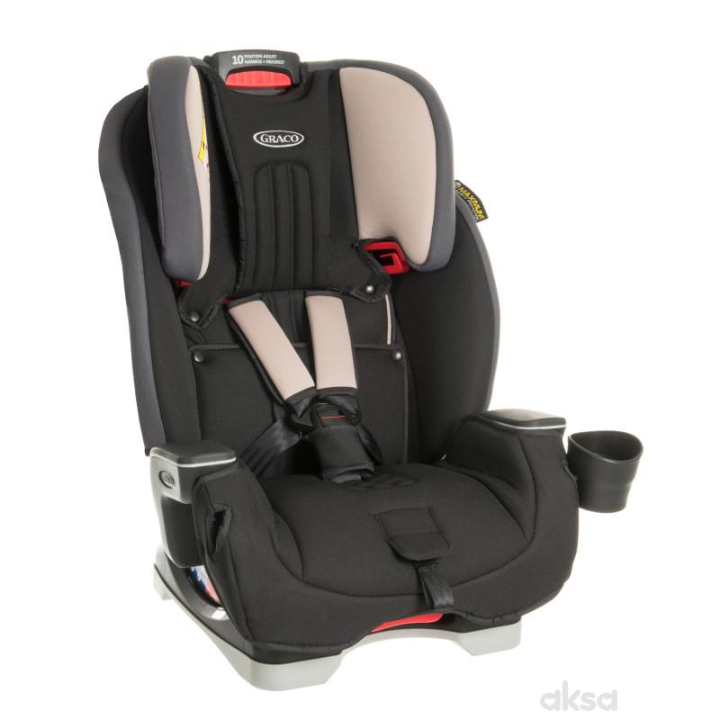 Graco автокресло 0 36