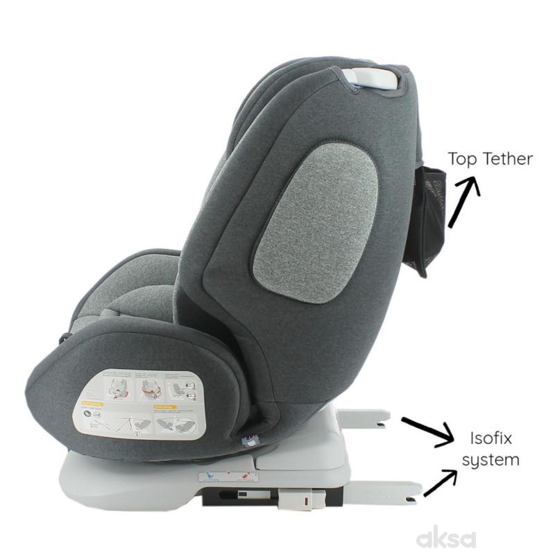 Migo a-s 0/1/2/3 (0-36kg) ONE 360 siva