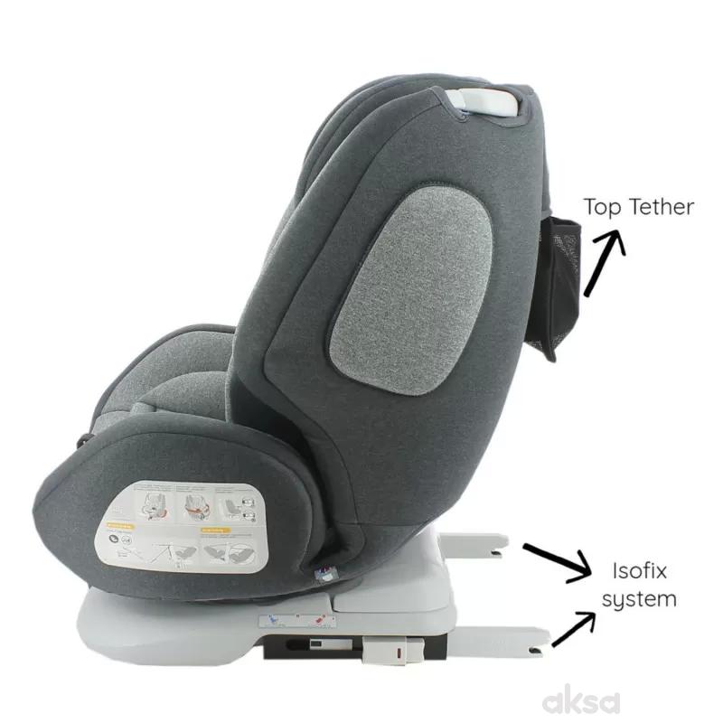 Migo a-s 0/1/2/3 (0-36kg) ONE 360 siva