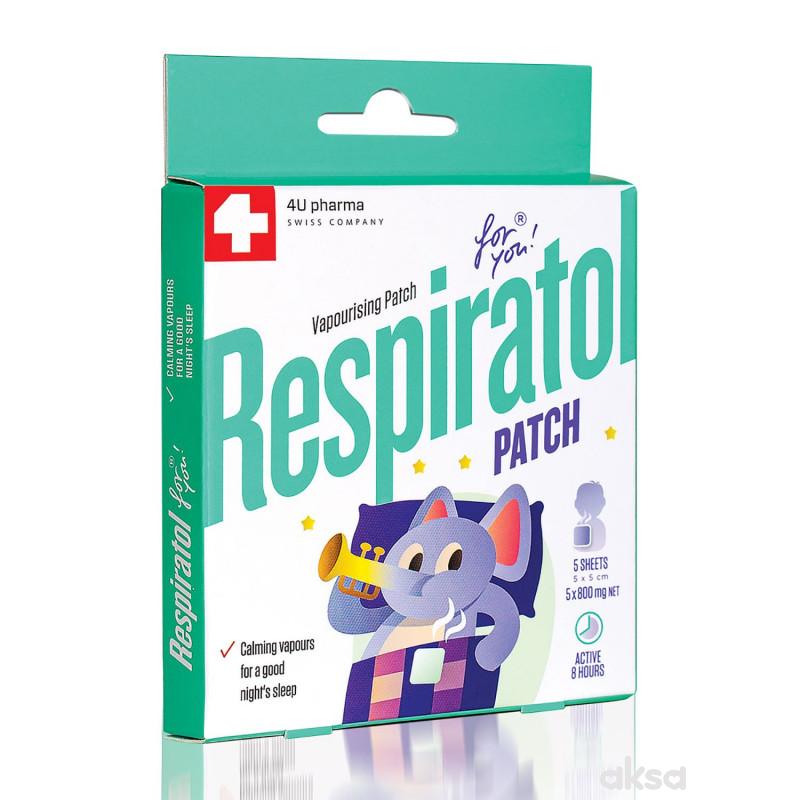4U Pharma Respiratol