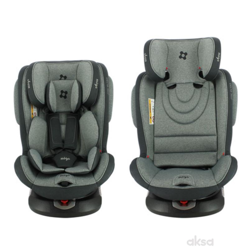 Migo a-s 1/2/3 (9-36kg) Delta 360, GreyMelange
